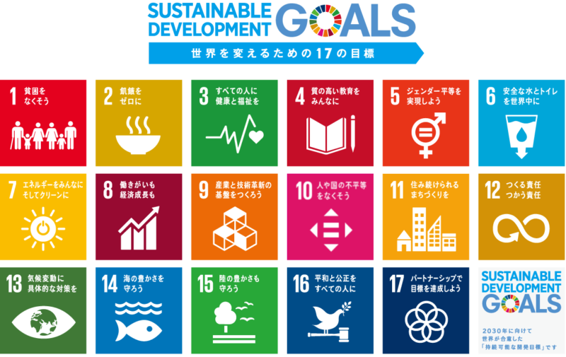 SDGs17の国際目標